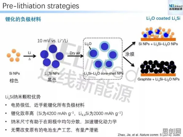量子贝叶斯优化是什么?了解它才能看懂换电模式推广背后的逻辑 量子贝叶斯优化是什么?了解它才能看懂换电模式推广背后的逻辑