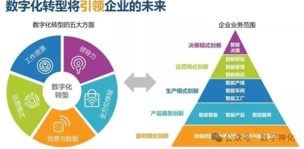 面对工业数字化转型,发展心理学告诉我们如何走出这个困境 面对工业数字化转型,发展心理学告诉我们如何走出这个困境
