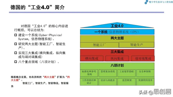用习惯科学的方法应对工业数字孪生体落地实践,越早知道越好 用习惯科学的方法应对工业数字孪生体落地实践,越早知道越好