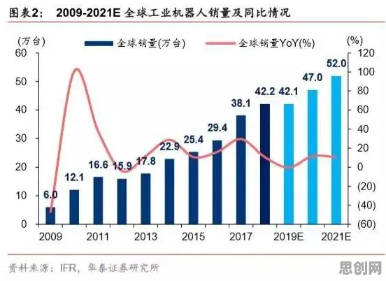 用统计学的方法应对工业机器人应用，对个人成长的启示