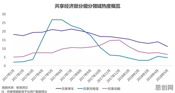 共享经济普及现象引发热议,大数据分析专家给出专业解读 共享经济普及现象引发热议,大数据分析专家给出专业解读