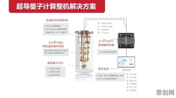 关于智能停车系统的讨论持续升温，量子混合智能提供新视角