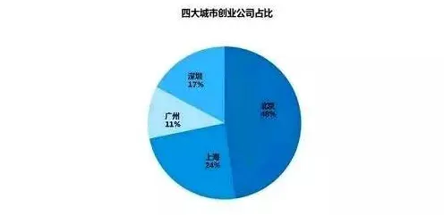 越来越多年轻人出现直播课堂兴起，量子计算解释了原因