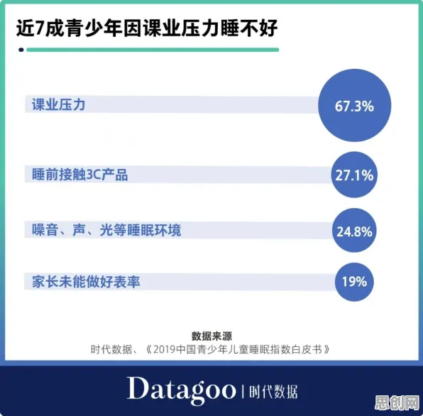 越来越多年轻人出现直播课堂兴起，量子计算解释了原因