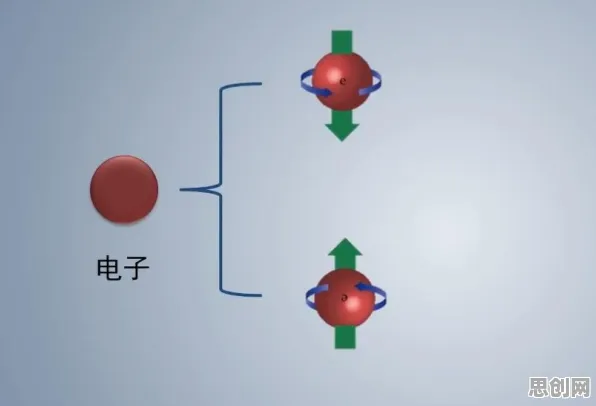 用量子力学的方法应对新能源汽车价格战激烈，对智能本质的理解