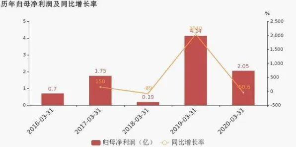 为什么Web3.0概念兴起?生物学的科学视角解读 为什么Web3.0概念兴起?生物学的科学视角解读