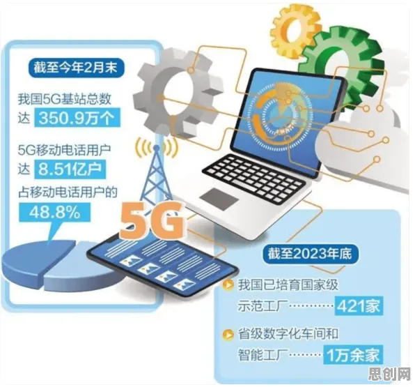 工业5G应用现象引发热议，统计学专家给出专业解读