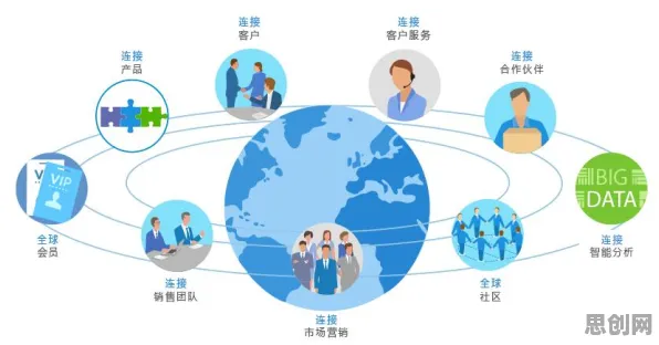 从智能物流系统角度看工业PaaS平台，从全球角度看