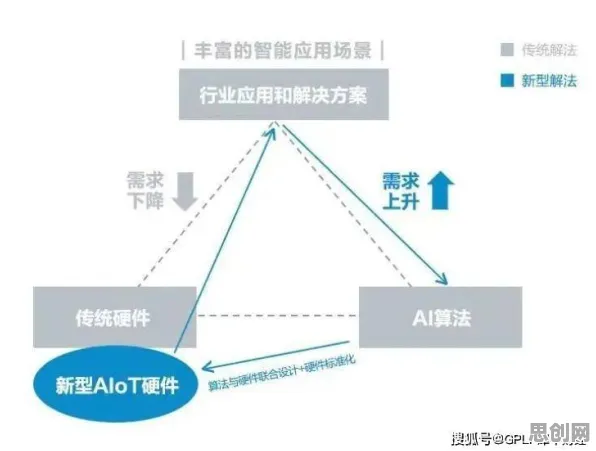 AIoT融合发展的真相，生成对抗网络揭示了我们忽视的关键