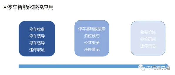 关于智能停车系统的讨论持续升温，量子模拟退火提供新视角