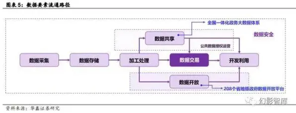 数据要素市场建设背后的地质学原理，对我们意味着什么
