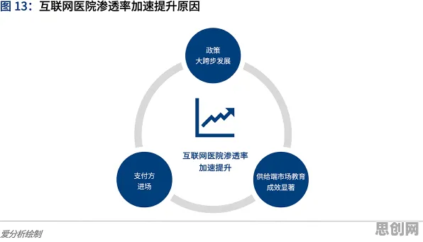 用生物学的方法应对互联网医院兴起，对个人成长的启示