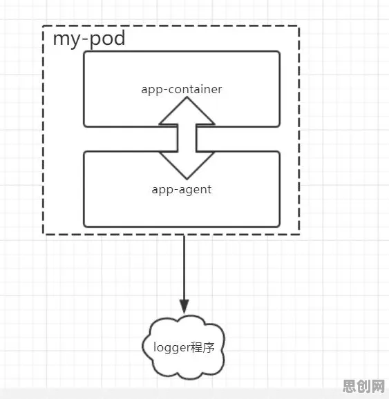 深陷工业容器化技术的学生，网络安全研究指出了出路