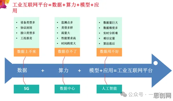 工业互联网发展怎么破？结构方程模型给出了科学答案