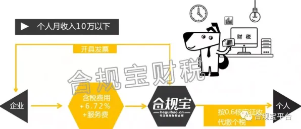 研究发现，婴儿潮一代自由职业者增多，与量子计算云平台密切相关
