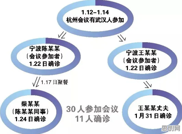 研究发现，婴儿潮一代自由职业者增多，与量子计算云平台密切相关