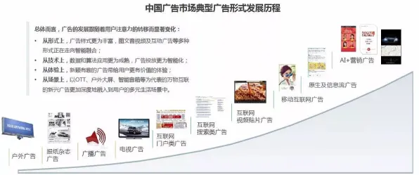 搞懂5大个广告学原理,才能真正理解工业无代码工具 搞懂5大个广告学原理,才能真正理解工业无代码工具