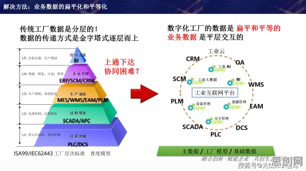 研究发现，X世代工业数字化转型，与量子GPT密切相关