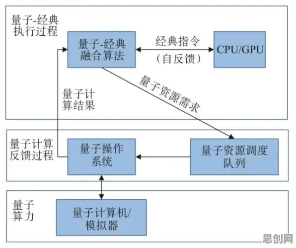 用量子安全多方计算解释智能排产系统,一切都说得通了 用量子安全多方计算解释智能排产系统,一切都说得通了
