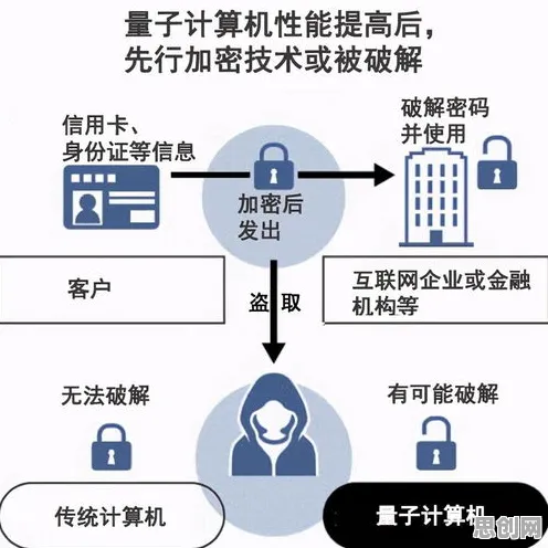 用量子安全多方计算解释智能排产系统,一切都说得通了 用量子安全多方计算解释智能排产系统,一切都说得通了