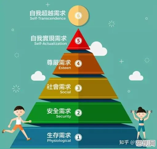 质量管理系统怎么破？马斯洛需求层次给出了科学答案