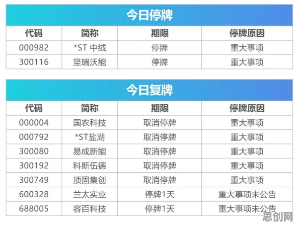 搞懂20种区块链技术原理，才能真正理解6G研发启动