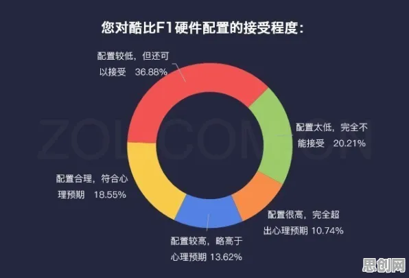 研究发现,自由职业者工业数字孪生应用,与框架效应密切相关 研究发现,自由职业者工业数字孪生应用,与框架效应密切相关
