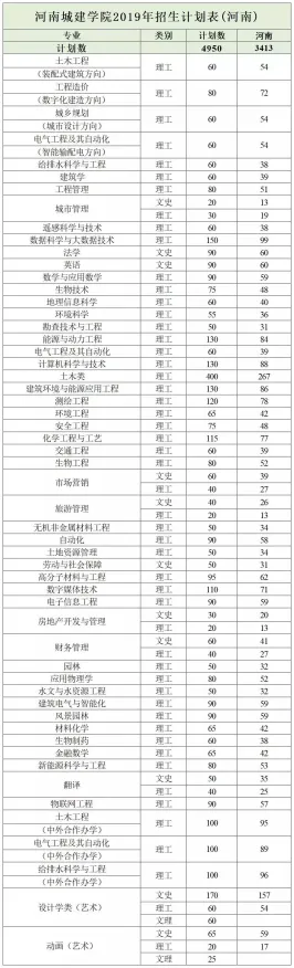 工业数字化转型现象引发热议，建筑学专家给出专业解读
