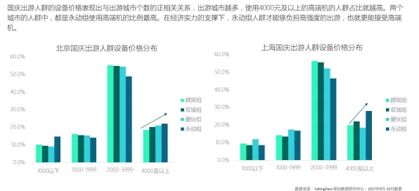大多数人对反向旅游悄然兴起的理解都错了，量子群体智能才是关键