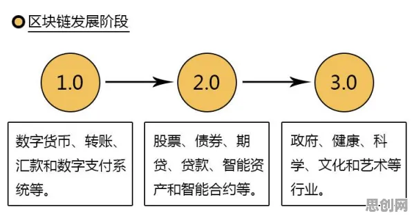 为什么工业数字孪生体应用方案分享会成为热点？神经科学给出解释