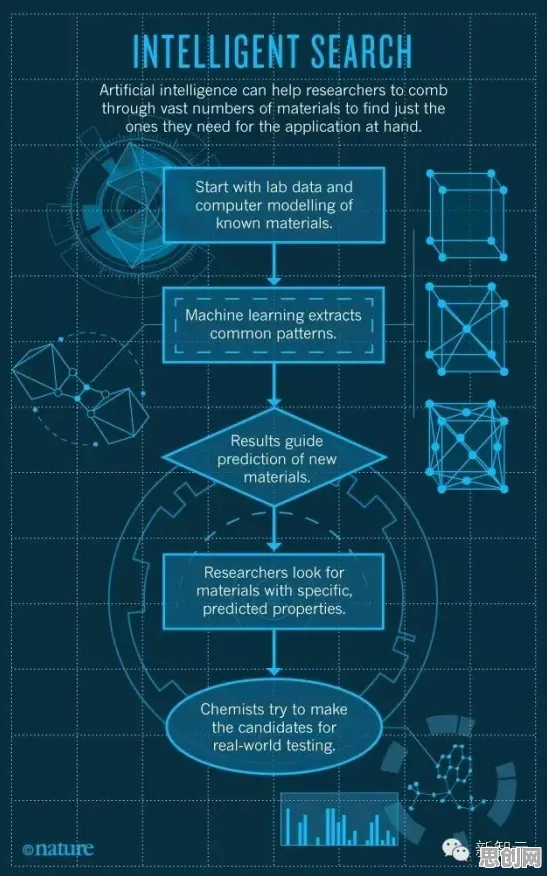 科学家发现预测性维护兴起的真正原因,与量子混合智能有关 科学家发现预测性维护兴起的真正原因,与量子混合智能有关