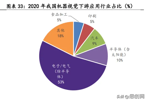 科学家发现ESG投资兴起的真正原因，与量子神经网络有关