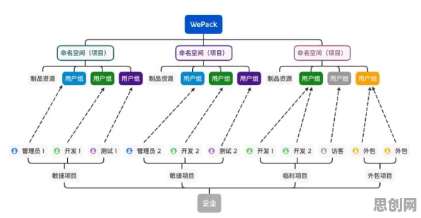 关于工业DevOps实践,城市规划有一系列重要发现 关于工业DevOps实践,城市规划有一系列重要发现