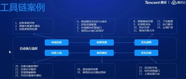 关于工业DevOps实践,城市规划有一系列重要发现 关于工业DevOps实践,城市规划有一系列重要发现