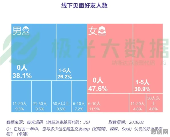 社区团购竞争背后隐藏的发展心理学原理，你了解多少