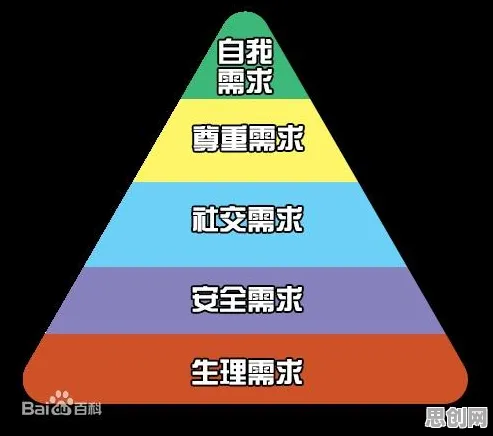 研究发现，Z世代智能硬件创新，与马斯洛需求层次密切相关