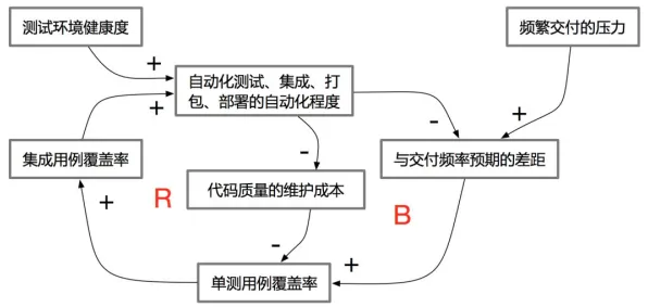 用社会学的方法应对工业DevOps实践,对人类命运的思考 用社会学的方法应对工业DevOps实践,对人类命运的思考