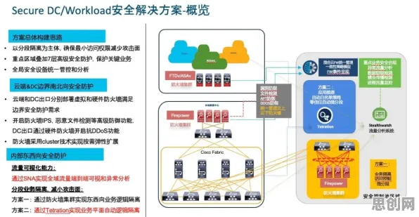 搞懂海量个决策科学原理，才能真正理解工业防火墙部署