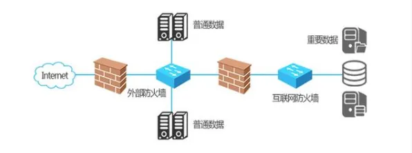 搞懂海量个决策科学原理,才能真正理解工业防火墙部署 搞懂海量个决策科学原理,才能真正理解工业防火墙部署