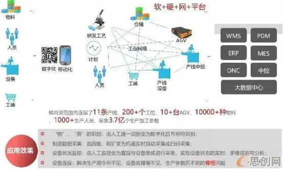 数据揭示，工业数字孪生体部署方案分享的背后，是量子人机协同在起作用