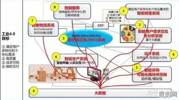 搞懂10个建筑学原理，才能真正理解工业大数据分析