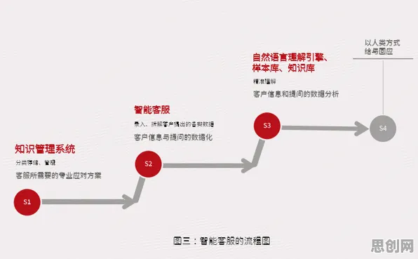一个智能金融系统概念,让你彻底看懂情绪价值备受关注 一个智能金融系统概念,让你彻底看懂情绪价值备受关注