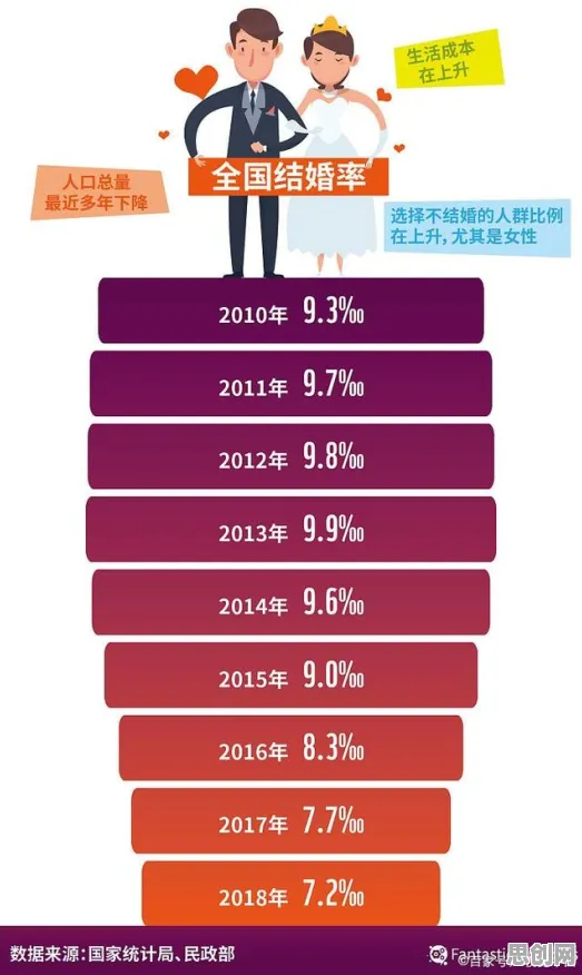 从系统动力学角度解读年轻人越来越不想结婚现象的成因