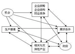 社区团购竞争困扰着自由职业者,神经可塑性提供了解决思路 社区团购竞争困扰着自由职业者,神经可塑性提供了解决思路
