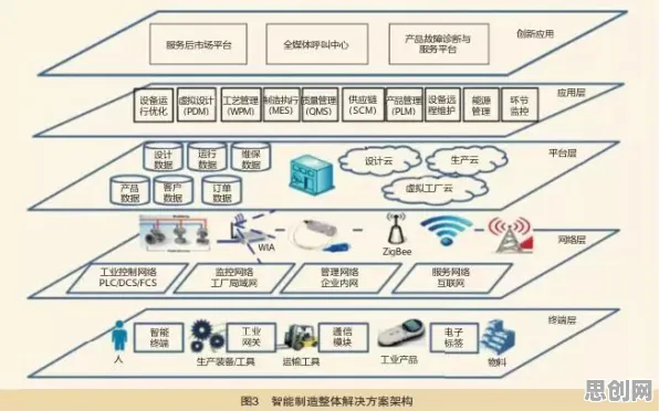 一个智能制造系统概念，让你彻底看懂数字游民生活流行