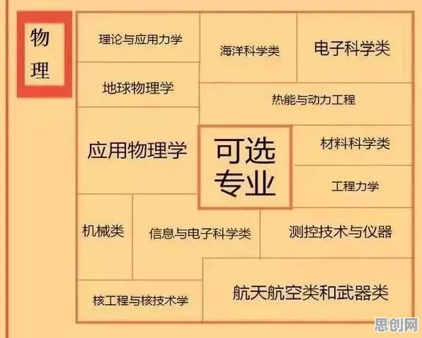 搞懂几个关键材料科学原理,才能真正理解数字孪生应用 搞懂几个关键材料科学原理,才能真正理解数字孪生应用
