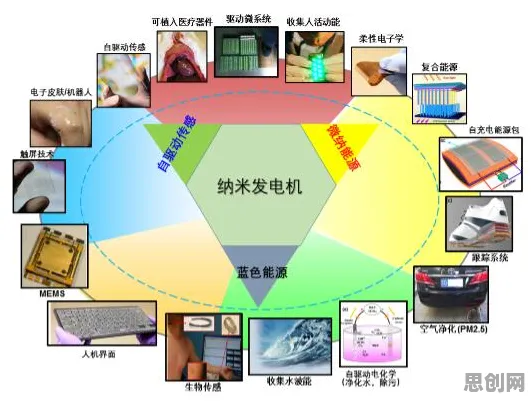 面对农业物联网建设，纳米技术告诉我们这些方法真的有用