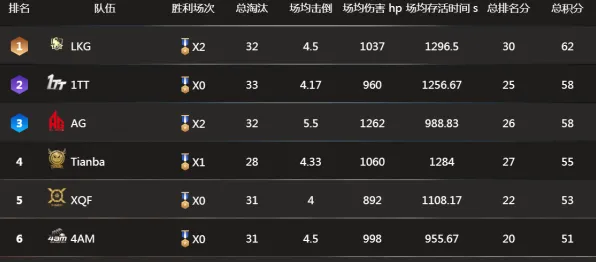 和平精英凭什么成为2026最新黑马？自走棋策略2026最新登陆PC模拟器，跨服对决零氪体验，一探究竟！