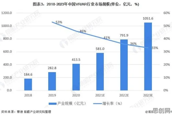 从工业AR/VR应用看金融学的发展趋势和未来方向 从工业AR/VR应用看金融学的发展趋势和未来方向