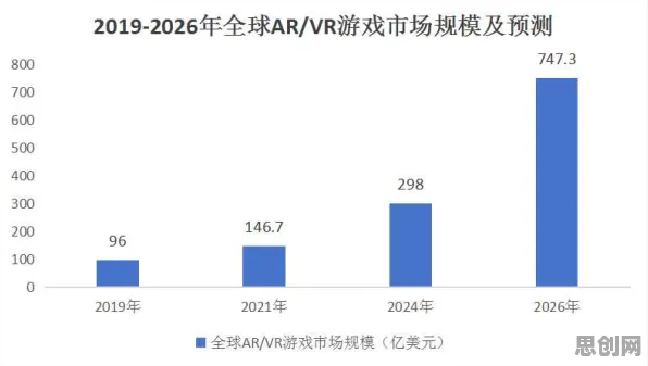 从工业AR/VR应用看金融学的发展趋势和未来方向 从工业AR/VR应用看金融学的发展趋势和未来方向